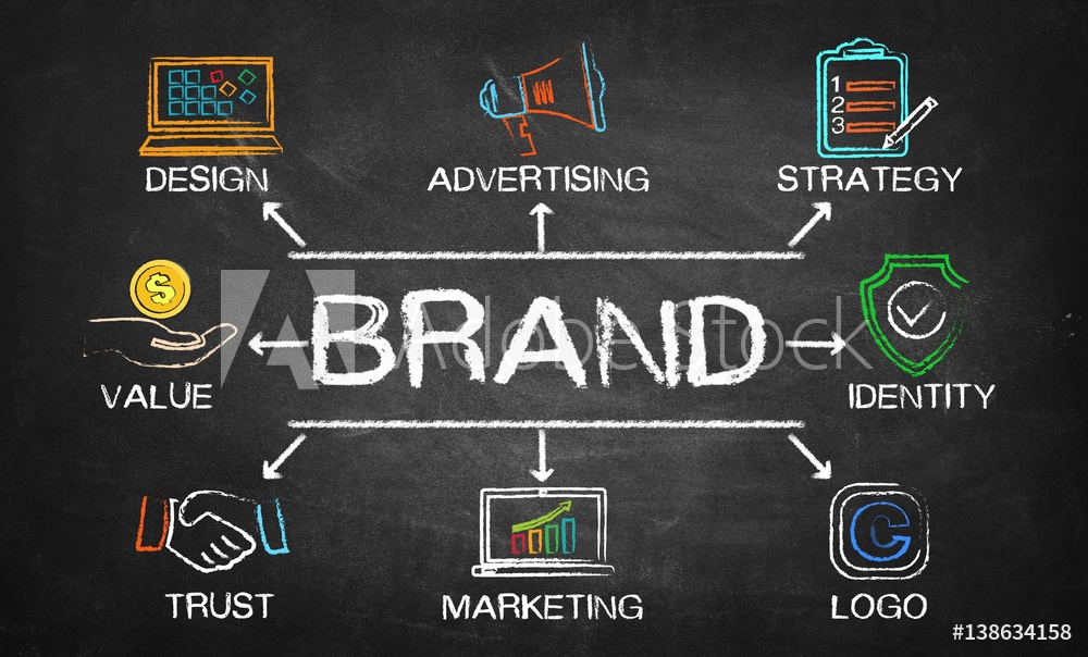 brand identity components