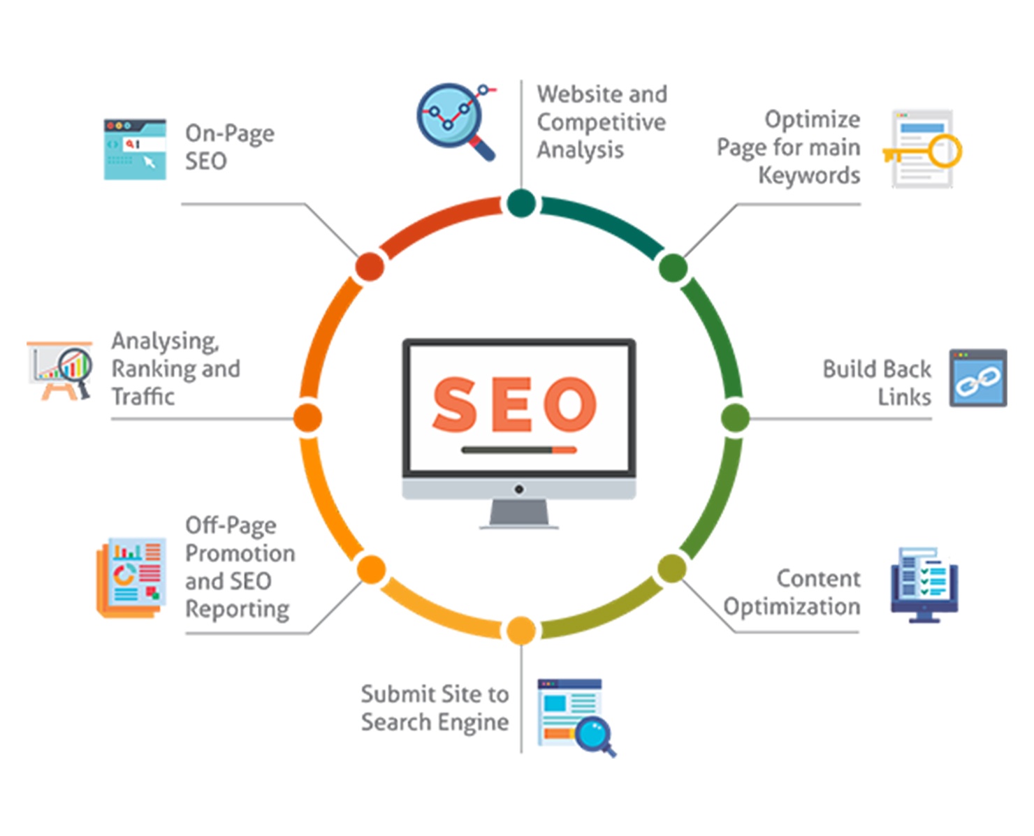 Search Engine Optimization Platform