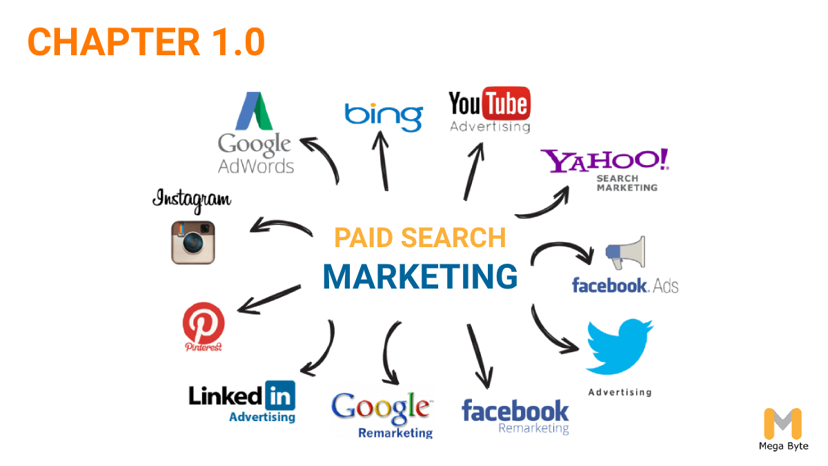 what-do-you-understand-by-ppc-and-paid-search-marketing