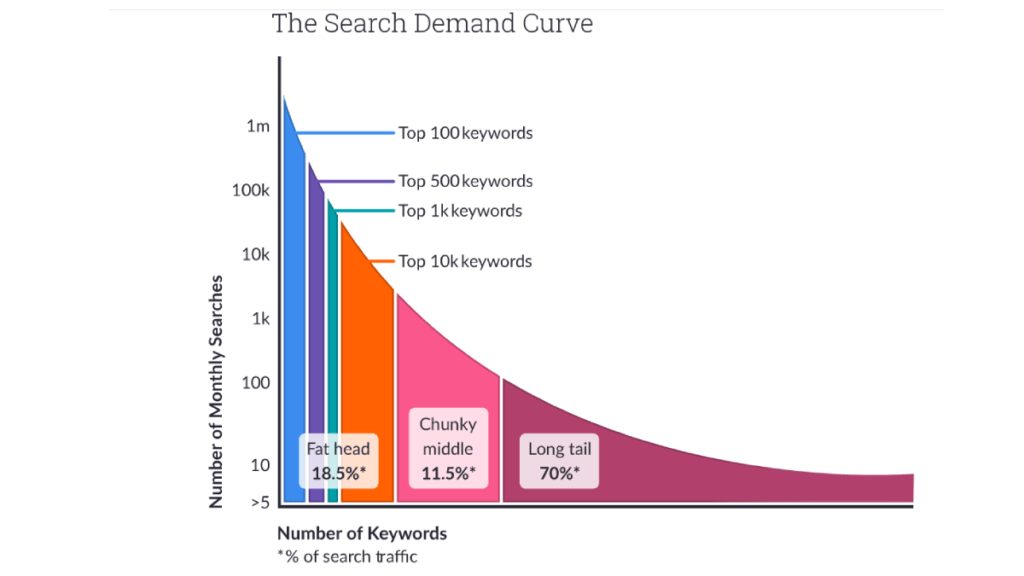 SEO Keyword Research Strategy That Help Your Content To Rank Faster 1