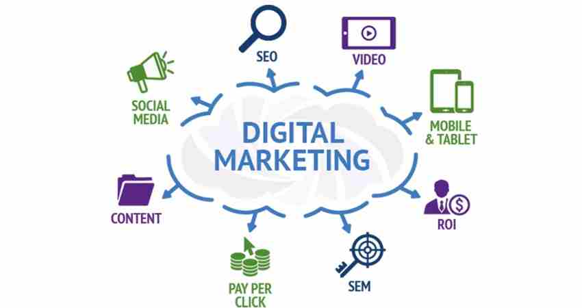 Home 7 Digital Marketing Agency in Dubai