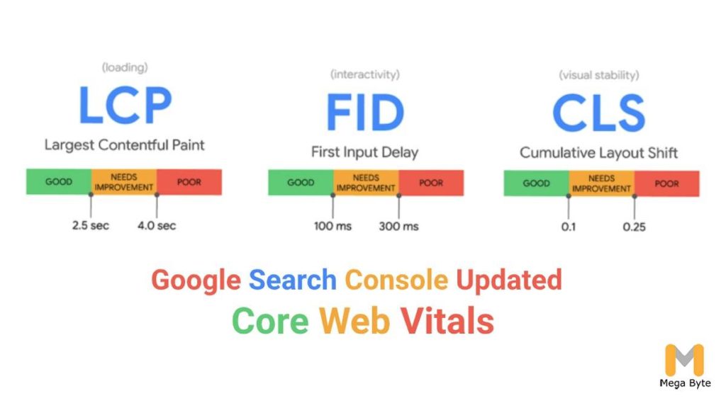 Google search console core web vitals 1