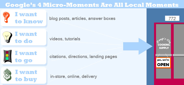 Micro-Moment Marketing Strategy That You Need To Know 1