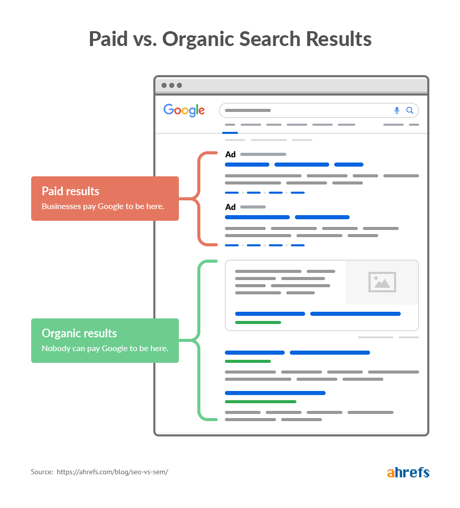 Search Engine Result Pages (SERP): An Important Part of SEO 1