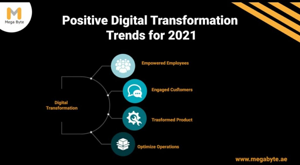 Top Digital Transformation Trends for 2021 by Digital Marketing Agency in Dubai 1